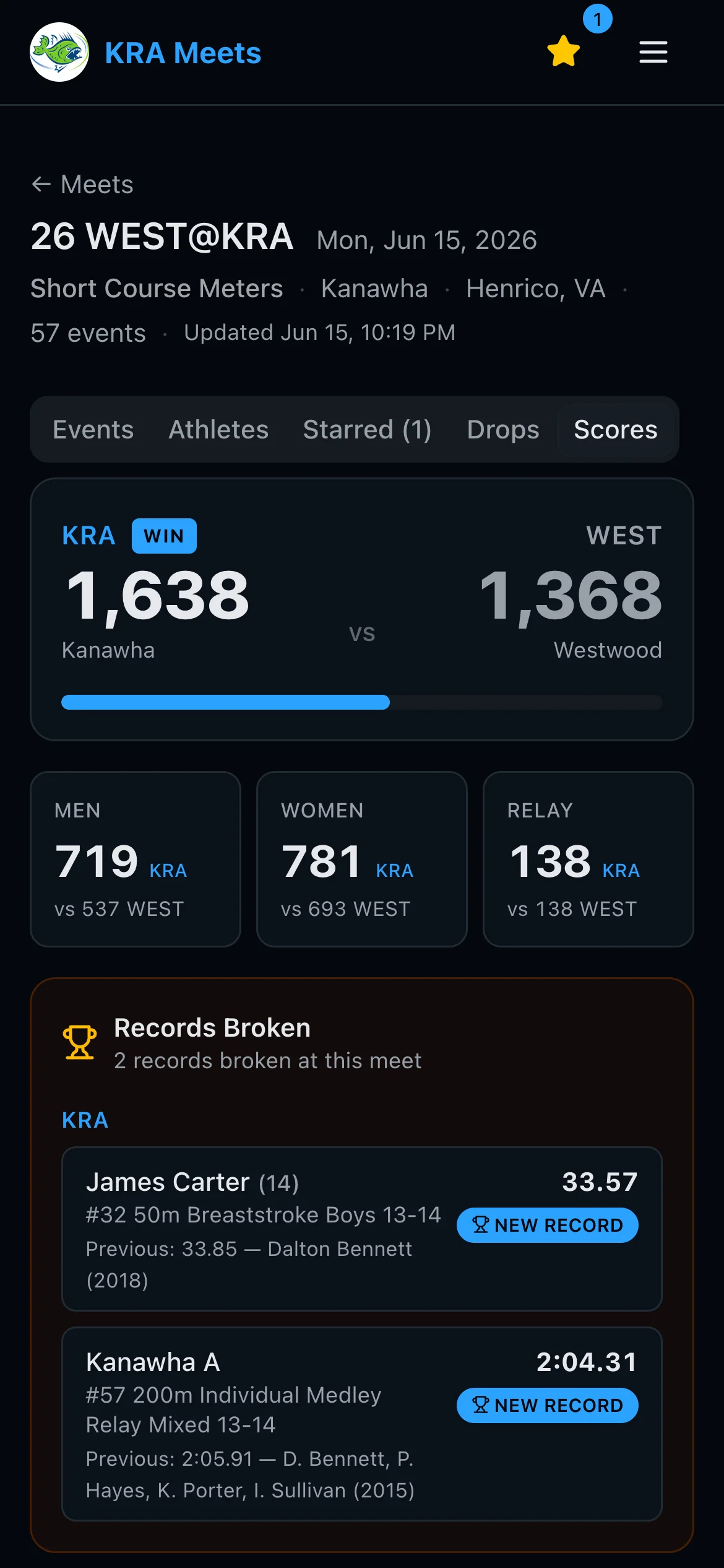 Live team scores and records broken
