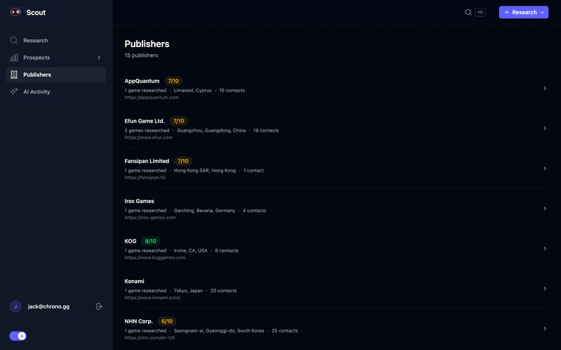 Publishers page showing a directory of researched publishers with scores and contact counts