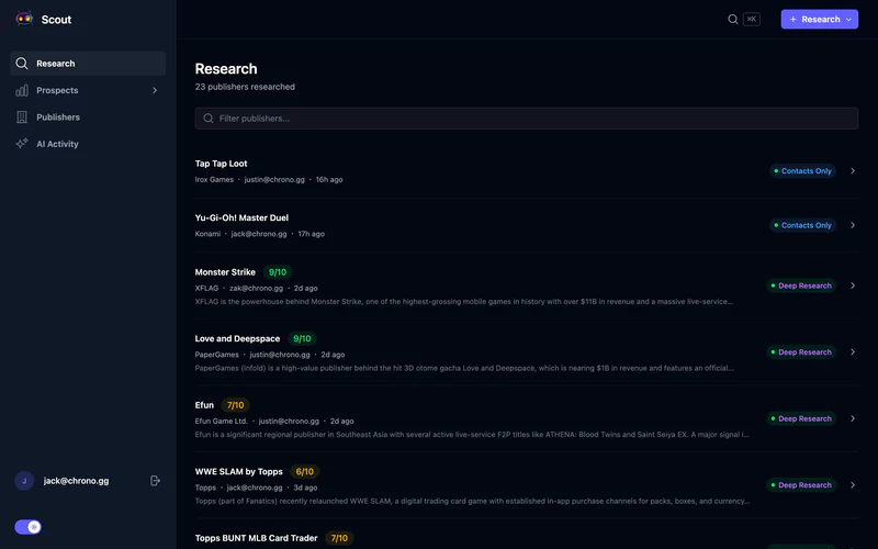 Scout research dashboard showing a list of researched publishers with opportunity scores